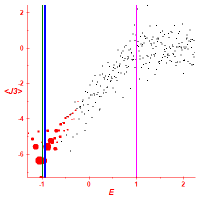 Peres lattice <J3>
